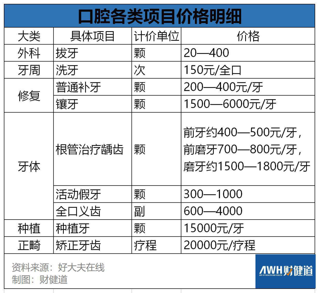 腔内修复术的价格，全面解析与深度探讨