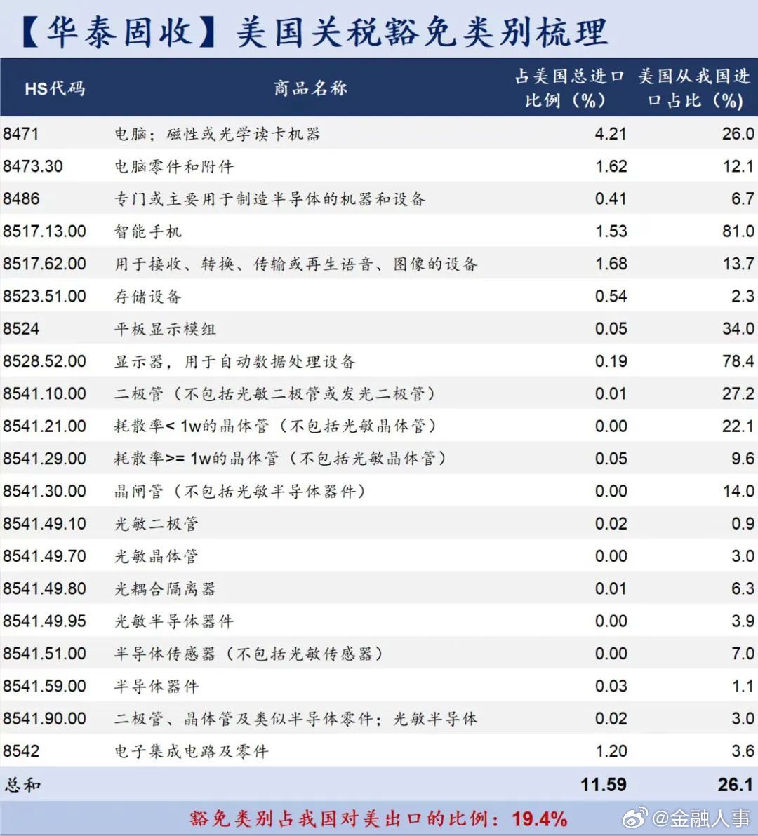 美国关税完税价格详解