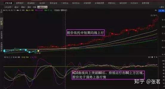 炒股男人一年赚百万的可能性分析