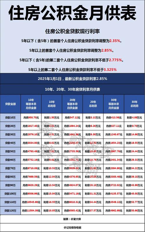 现在公积金贷款利率，深度解读与影响分析
