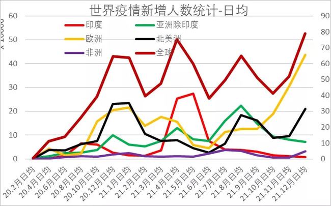 看淡灵魂