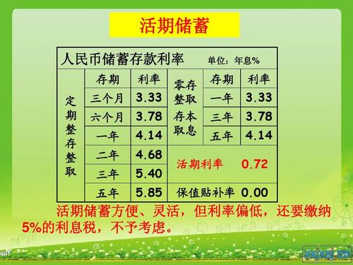 活期存款接近零利率，你了解多少？