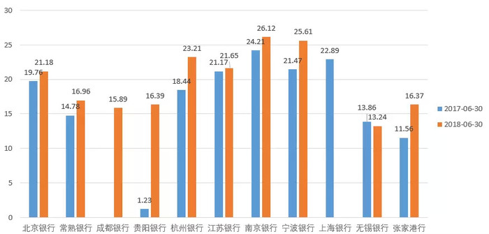 近八成银行高管薪酬下滑，最大降幅达惊人的82.4%