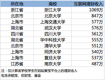 大学生如何利用2000元赚取额外收入