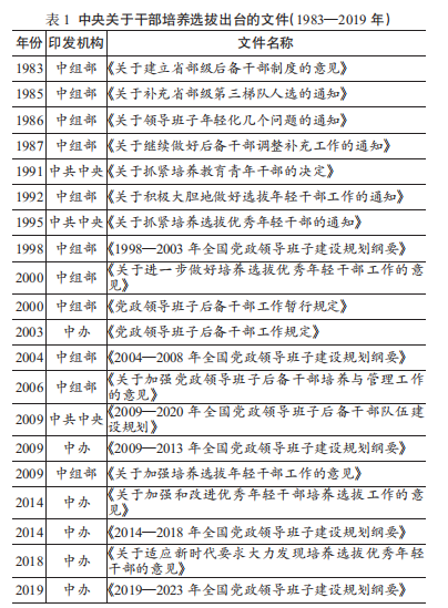 中央组织部要求下的新时代人才队伍建设