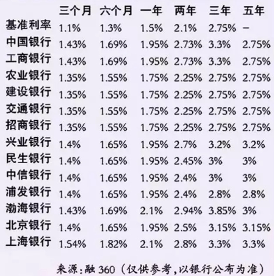 存款利率为0的时代，影响与挑战