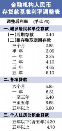 存款降息，贷款利息会变吗？解读金融市场的微妙变化
