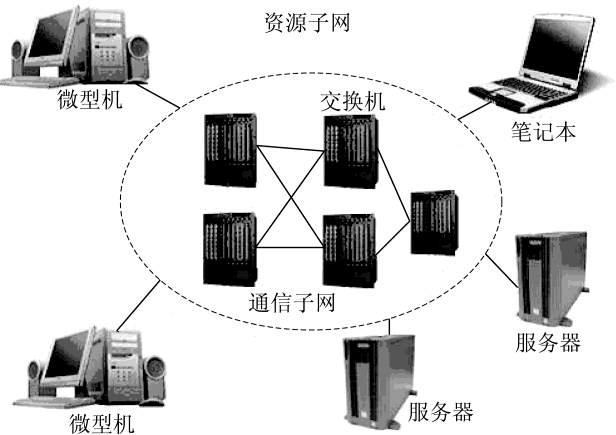 计算机网络从逻辑功能上看是由通信子网和资源子网组成的