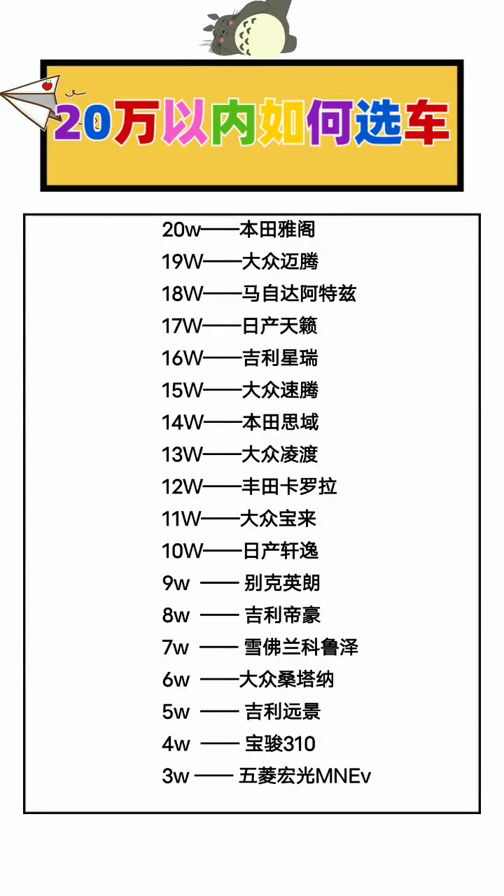 汽车价格20万元左右，热门车型解析与购车指南