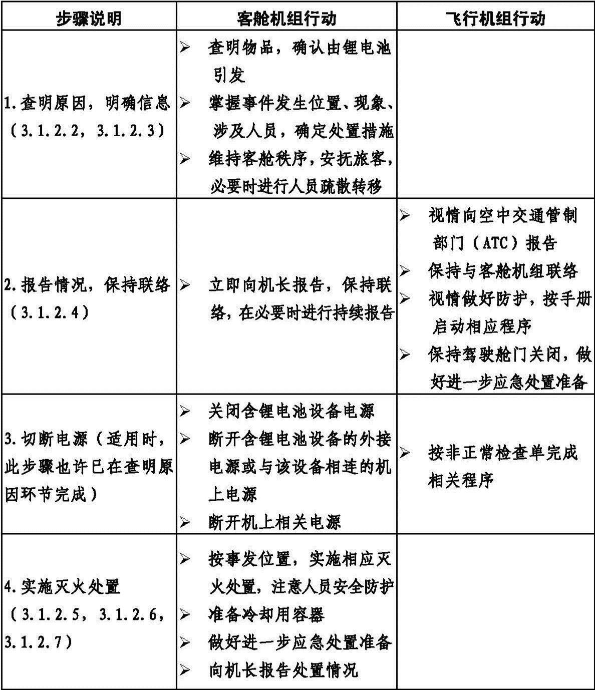 南航飞机充电宝要求详解