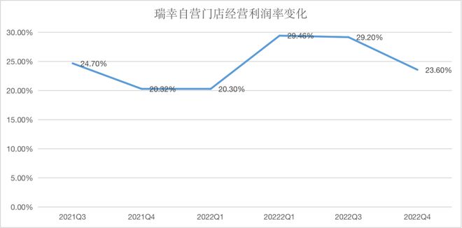 深度解析，2021瑞幸咖啡涨价现象