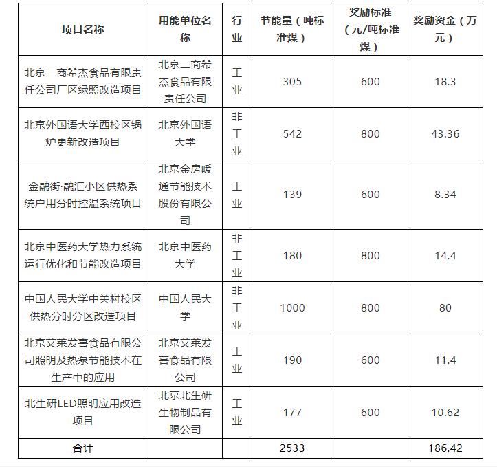 一批新大学来了！蓬勃发展的教育新纪元