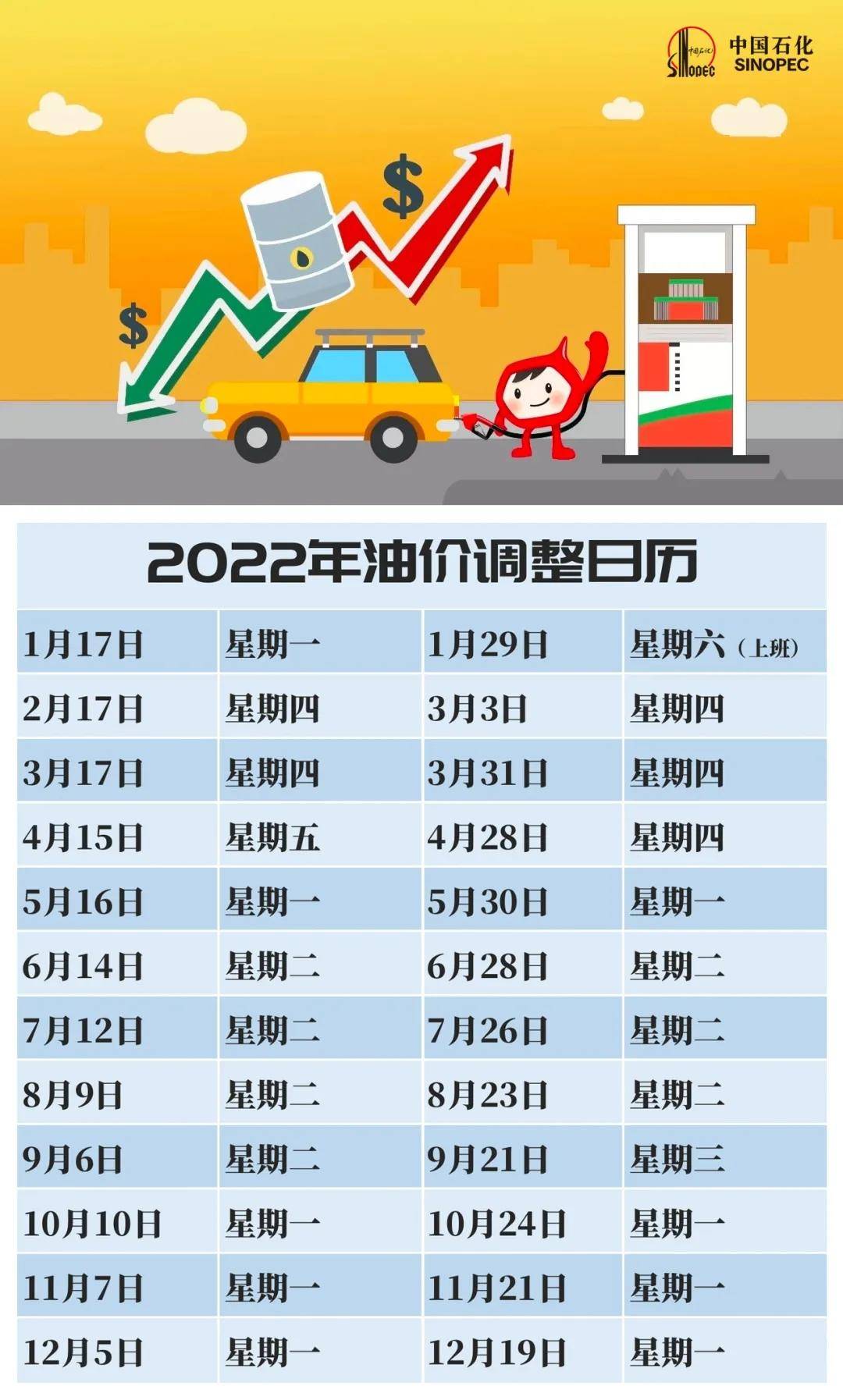 国内油价今晚上涨多少？全面解读油价变动背后的因素