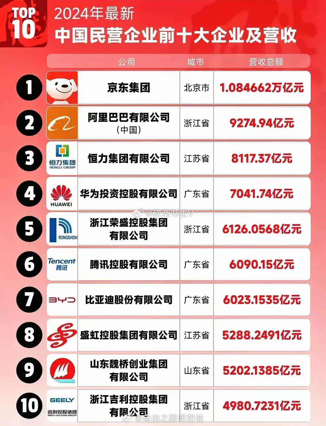 博主苏超爆火背后的力量，体现民营经济之强大
