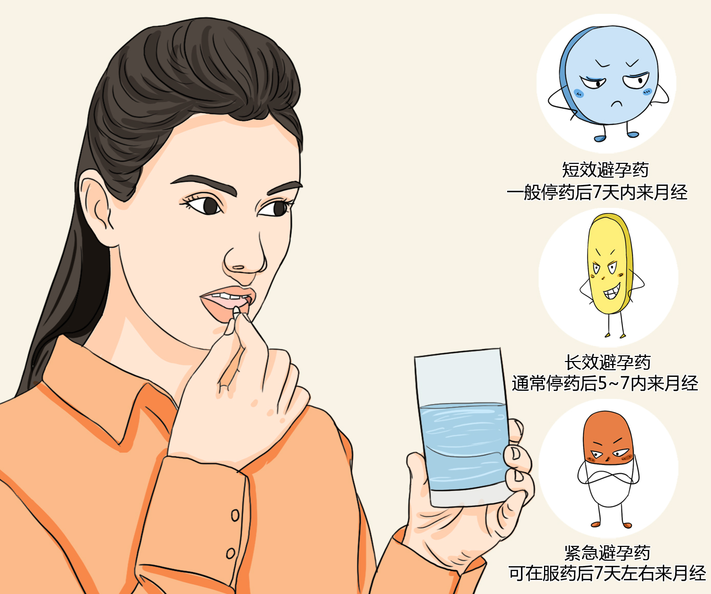 怕例假影响高考，服用避孕药靠谱吗？