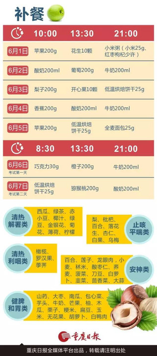 高考当天一日三餐食谱全攻略，助力考生冲刺巅峰！