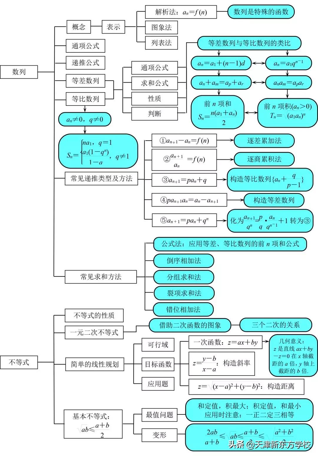 今年高考数学难吗？多维度解读与观察