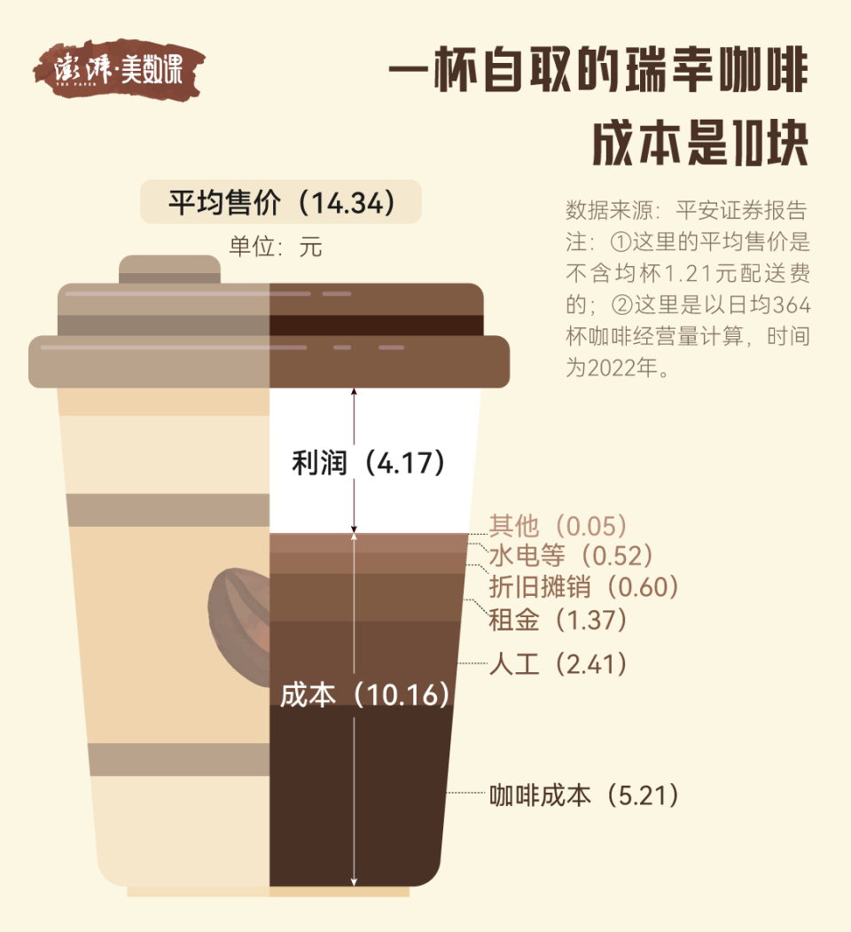 咖啡成本价，深度解析与策略思考
