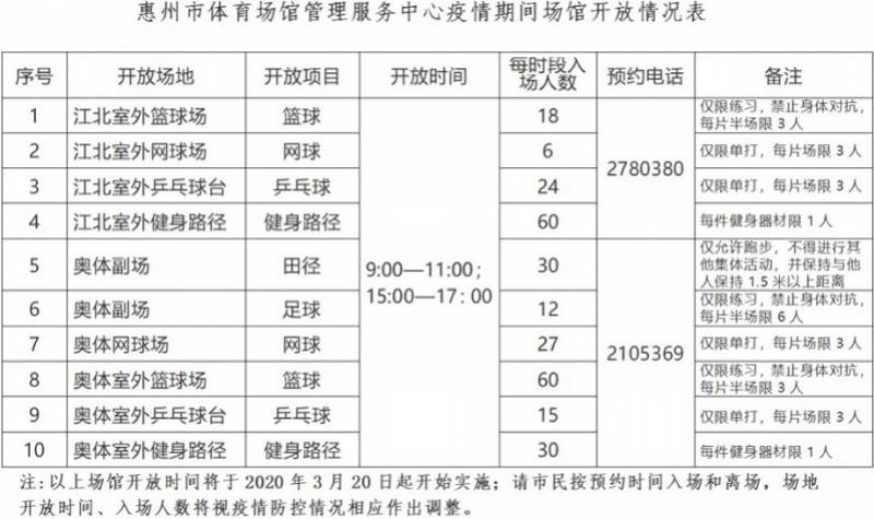 揭秘租一天场地卖东西的真正成本，多少钱？