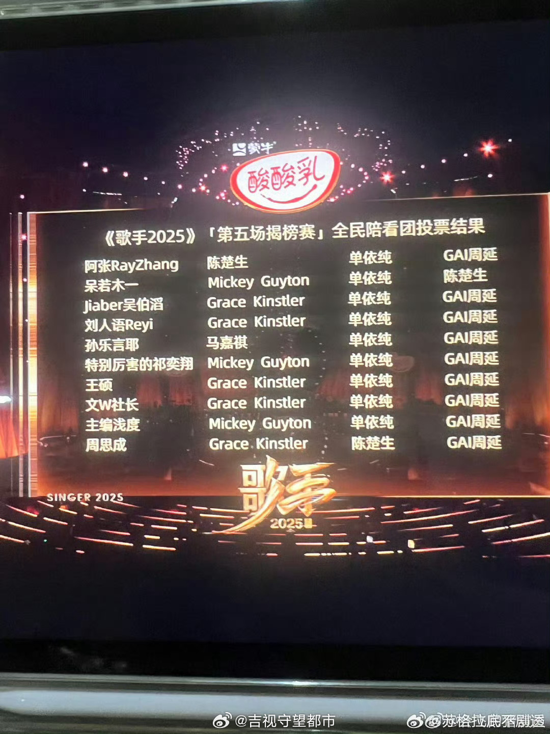 歌手第五期排名解析，谁将成为音乐巅峰的璀璨之星？