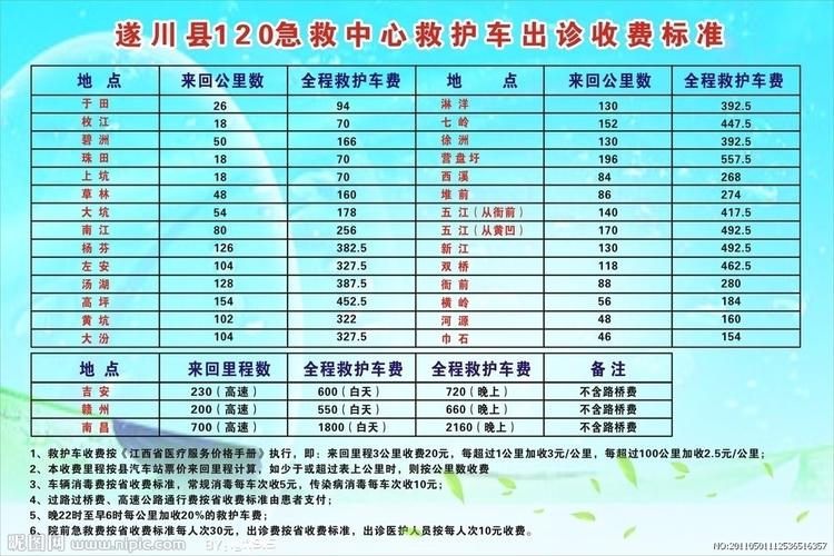 救护车收费多少？全面解读救护车费用构成
