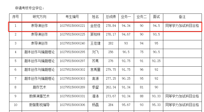 黄晓明回应考博落榜，明年再战！