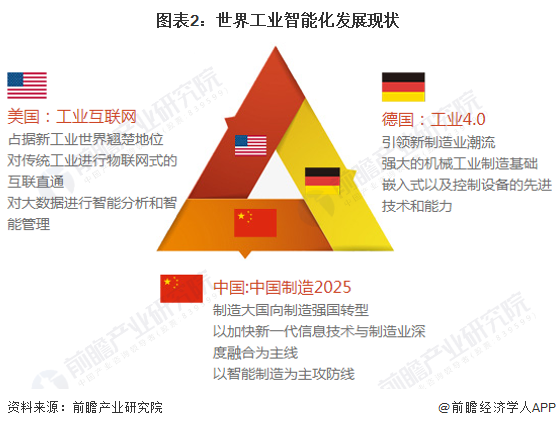 美国企业在中国现状
