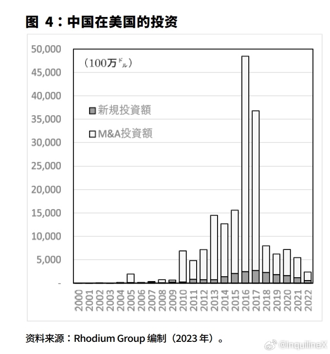 美国企业在中国的投资深度解析