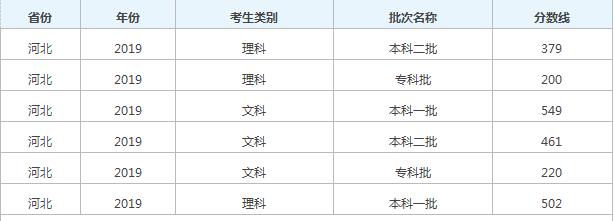 揭秘未来趋势，2021年河北高考分数线预测分析